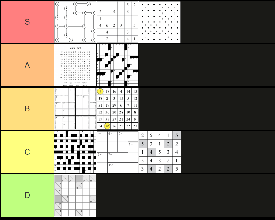 Tier List ᐉ Puzzles and Conquest