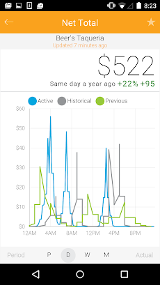 HotSchedules Revealのおすすめ画像4