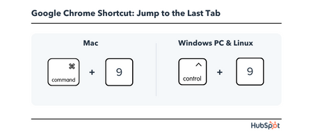 Chrome Keyboard Shortcut: jump to last tab