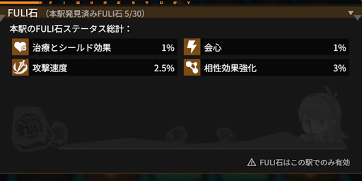 FULI石