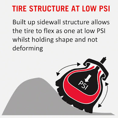 Tannus Armour Tire Insert - Single alternate image 2