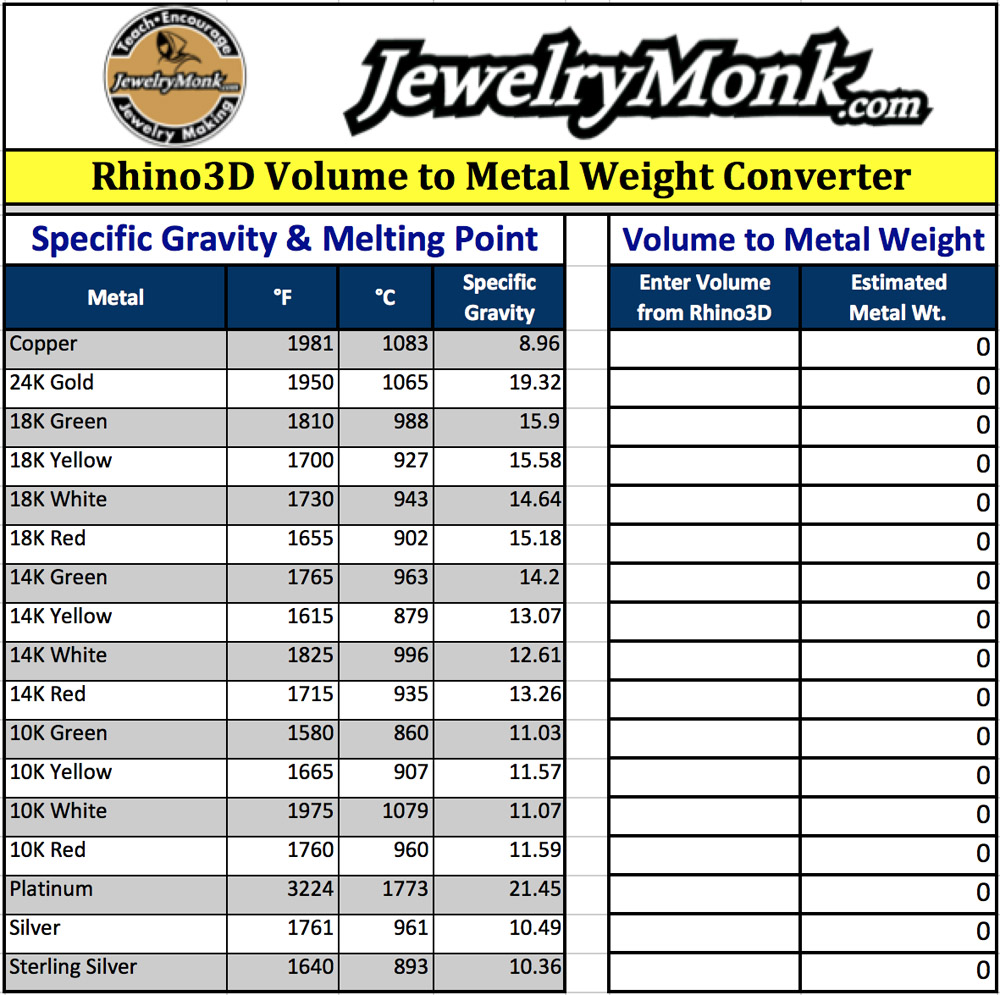 Scrap Metal Conversion Chart Weight To Money