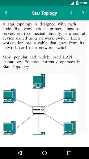 Screenshot Networking Basics