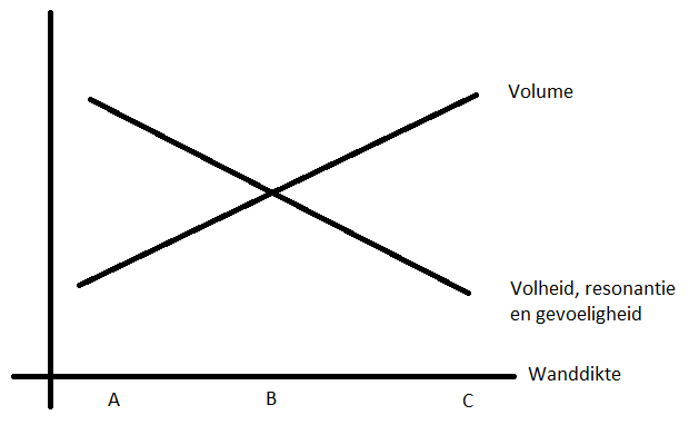 Wanddikte trommel.png