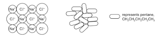 Some carbon compounds