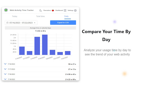 Web Activity Time Tracker - Block Sites