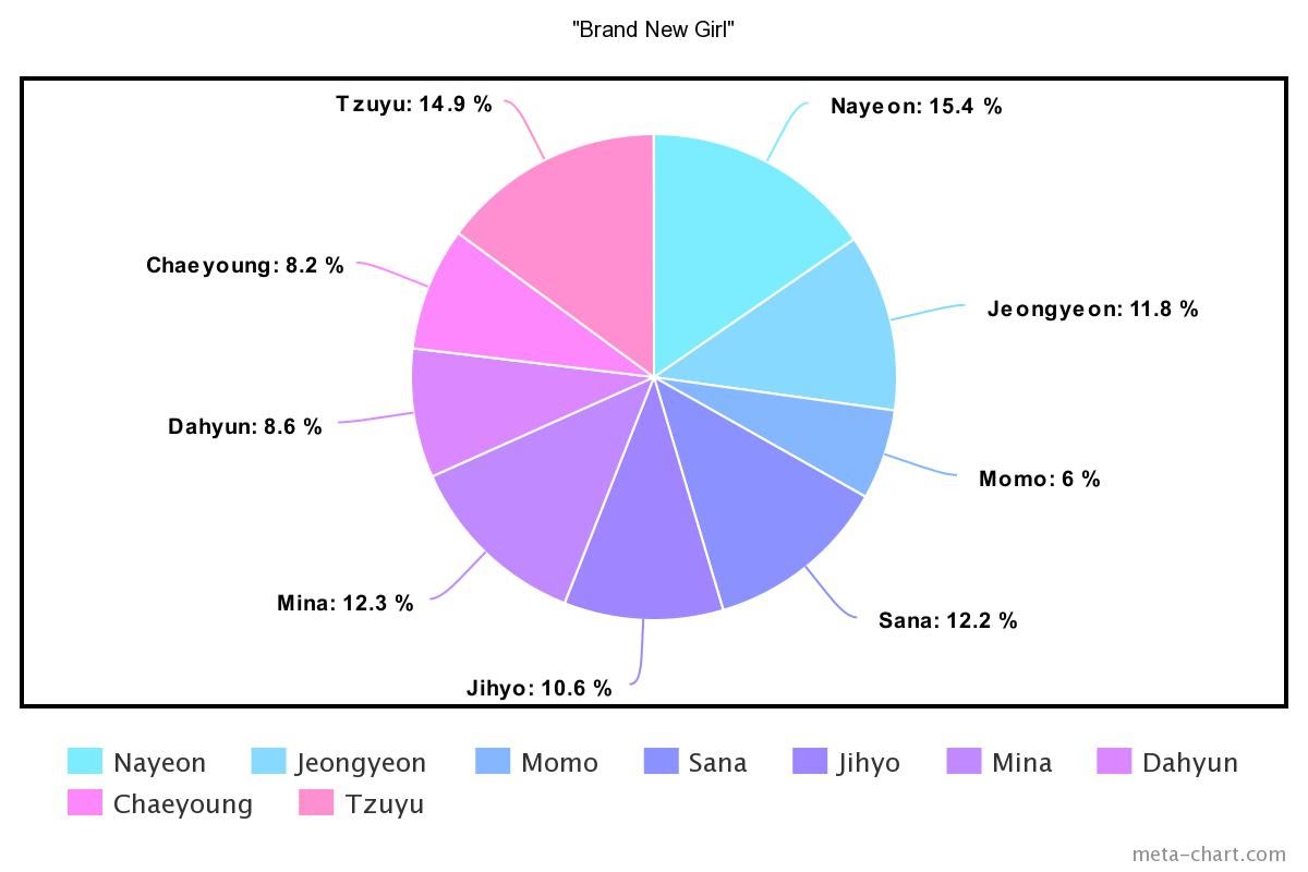 meta-chart - 2021-02-19T142355.589