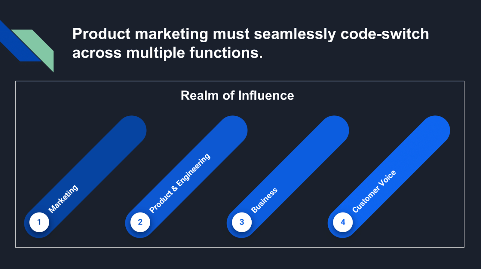 Product marketing must seamlessly code-switch across multiple functions.