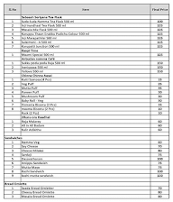 Namma Cafe menu 1