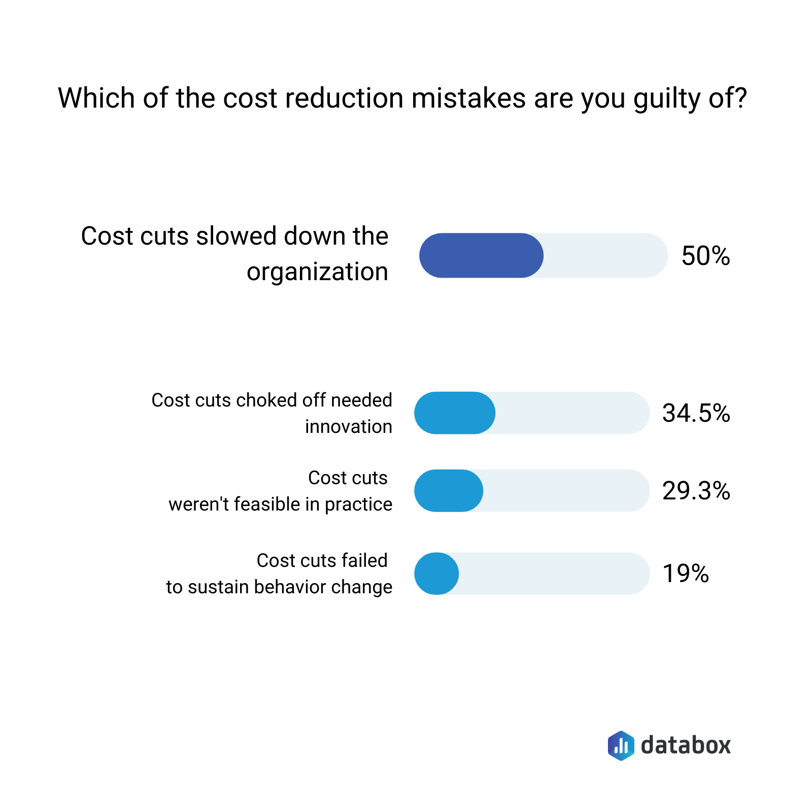 which of the cost reduction mistakes are you guilty of ?