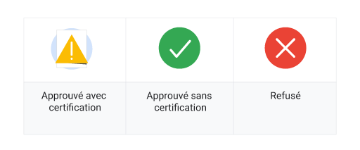 Image montrant la légende pour les services financiers