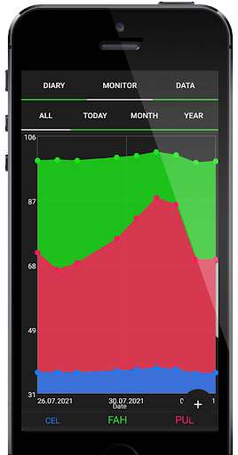 Body Temperature Monitor Log