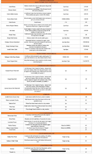 Imarat - Calcutta Biryani Co. menu 1