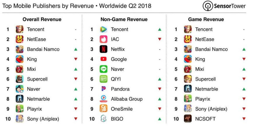 Mobile Game marketing