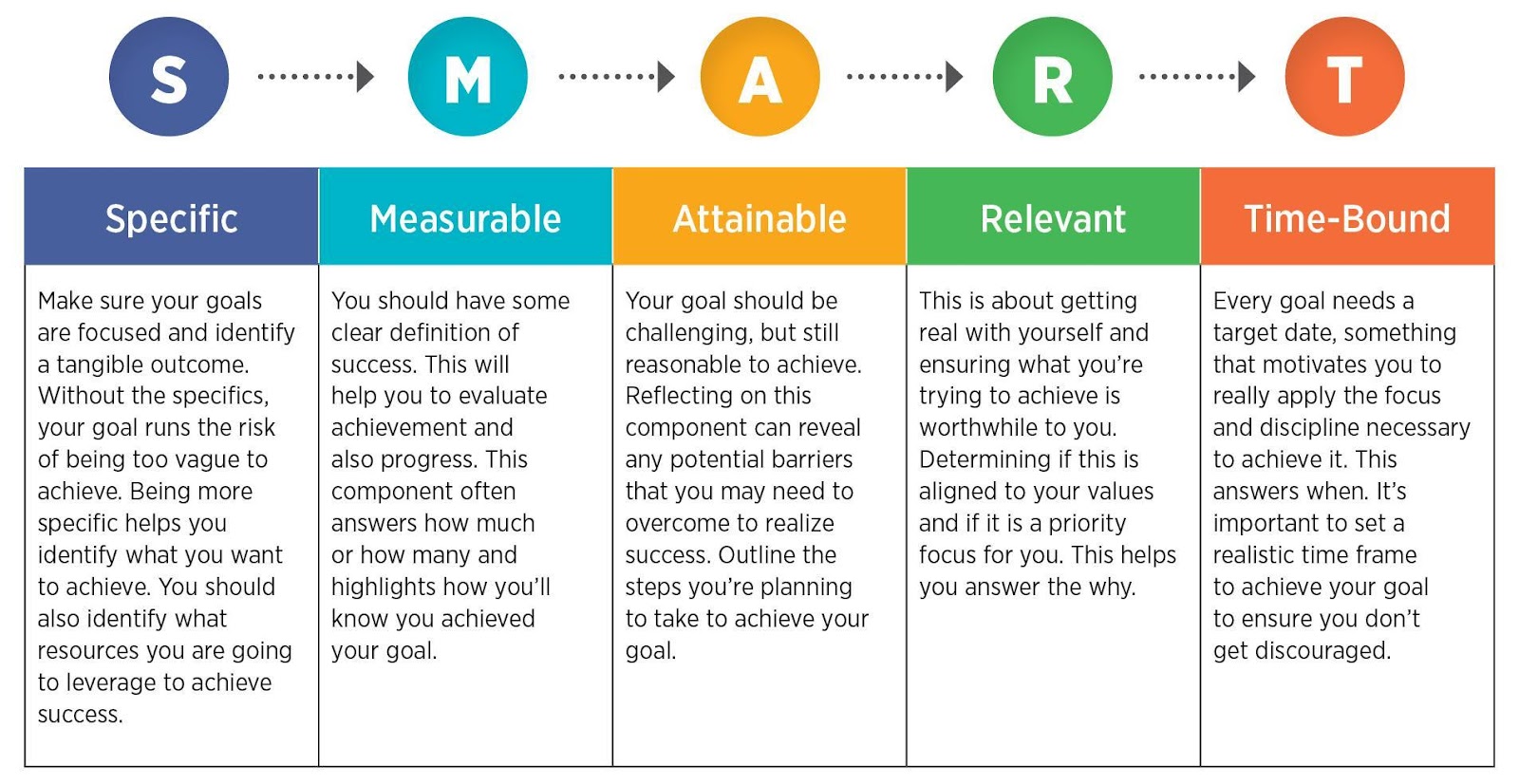 smart goal framework