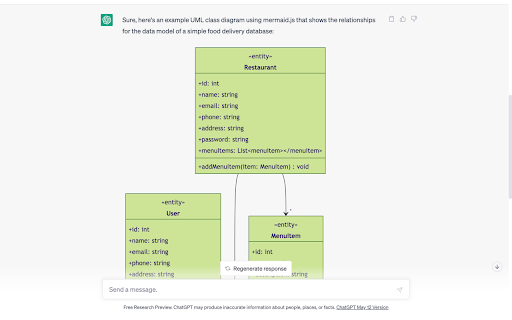 ChatGPT Diagrams