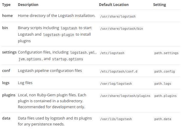 logstash 6 installation and configuration with images in centos 7, logstash 6, logstash.yml, logstash filter, logstash, elasticsearch 6, logging system, centralise logging, kibana 6, linuxtopic, linux topic, logstash configuration, logstash download, logstash installaction, logstash notes