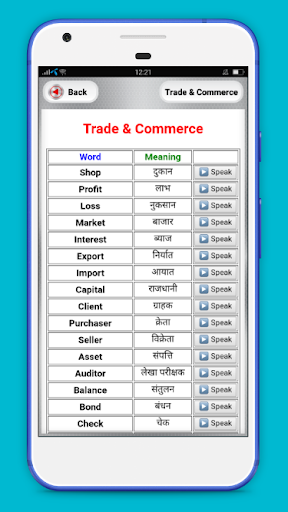 Word Book English to Hindi with Pronunciation