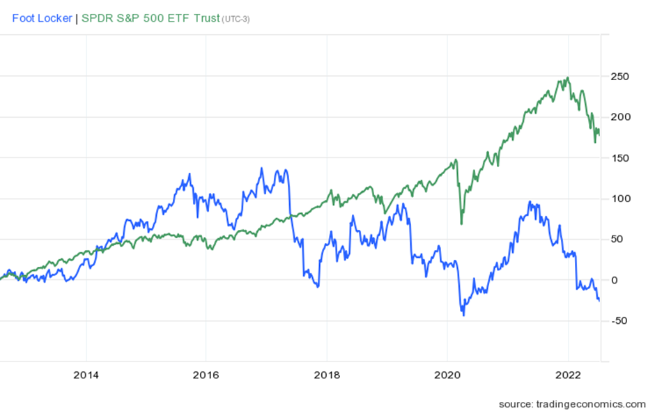 Survivorship Bias in Web Performance