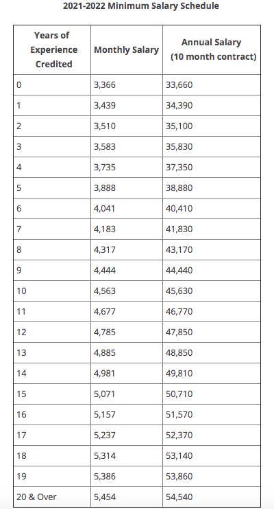 How Much Is The Average Teaching Salary In Texas? - OFv1YthBqhPjl1v6sp KR GIkL Ixitgf9O6FAK8oegbeq166NbFWtwOtyKqpJCyuLAwQOtMOzqwLoF3D6NCBijpUwVvDj JJMQHsxcGulLxvDiB3QWP95888Can EMDRezxrq7h