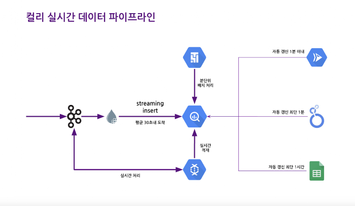 아키텍처 다이어그램