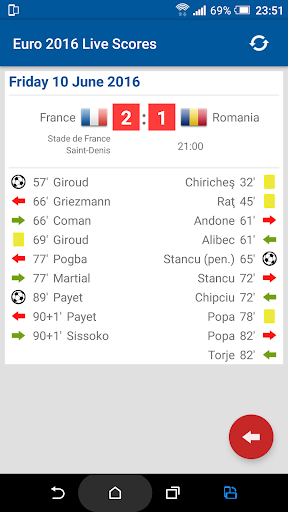 Live Scores for Euro 2016