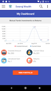 Swaraj Wealth(圖3)-速報App
