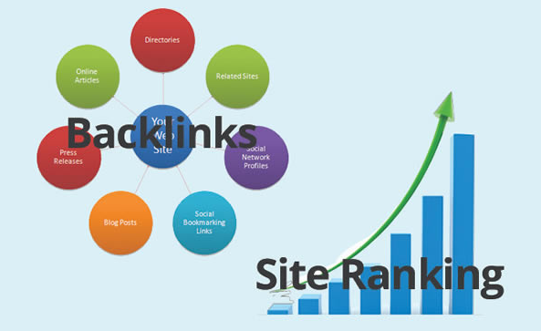 Những mặt hạn chế của công cụ SEO backlink tự động