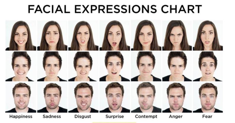 Facial expressions