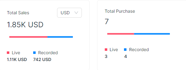 DECODING LIVE SHOPPING ANALYTICS: WHY THEY MATTER