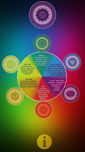 Chakra Color Therapy