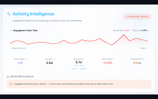 analyzeinsta.com - Instagram Audience Analyzer screenshot 2