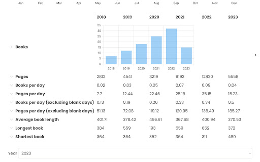 Goodreads Stats