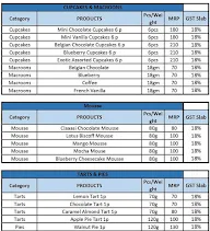 Mannat Internationals menu 4