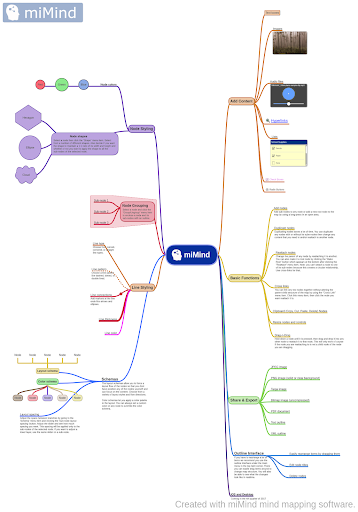 miMind - Easy Mind Mapping