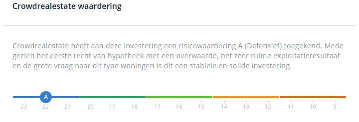 risicoclassificatie van de projectpagina