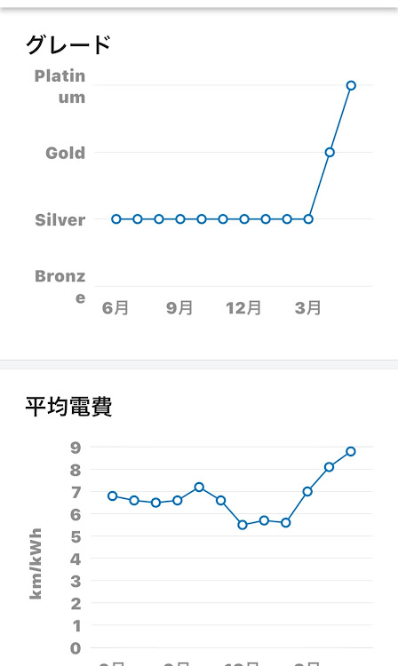 の投稿画像7枚目