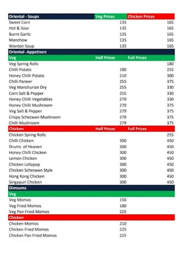 Grubon menu 