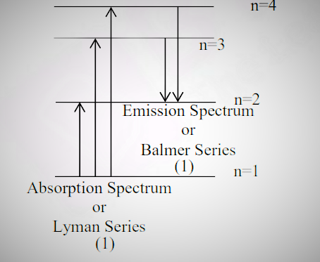 Solution Image