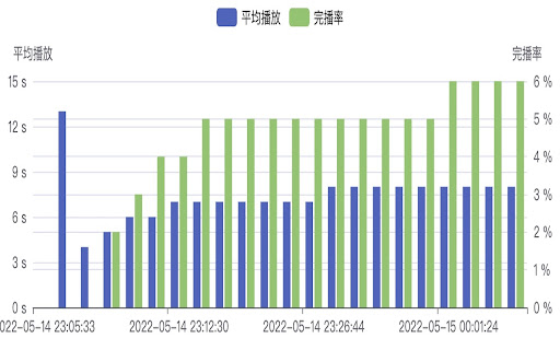 视频号数据助手