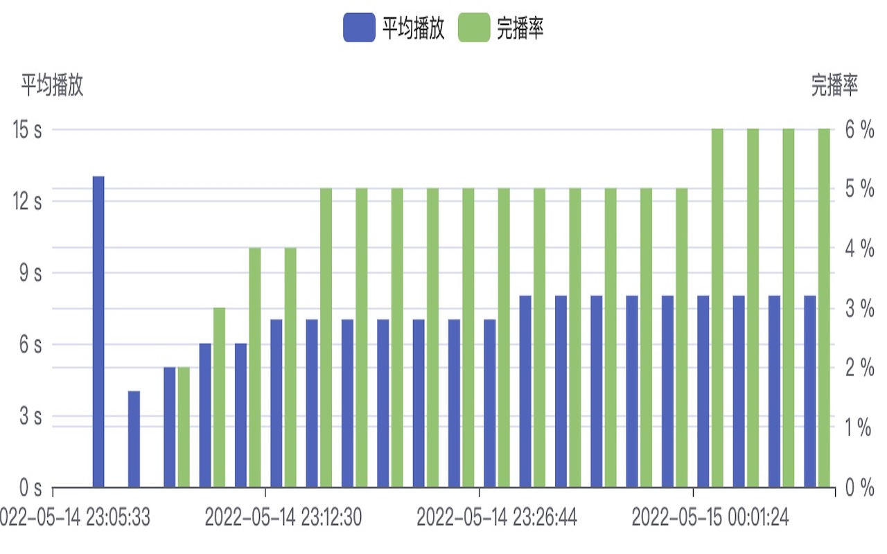 视频号数据助手 Preview image 6