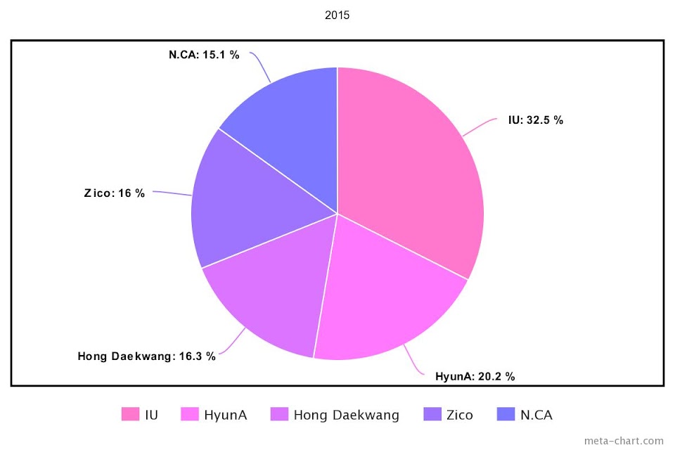 meta-chart - 2021-02-24T203703.384