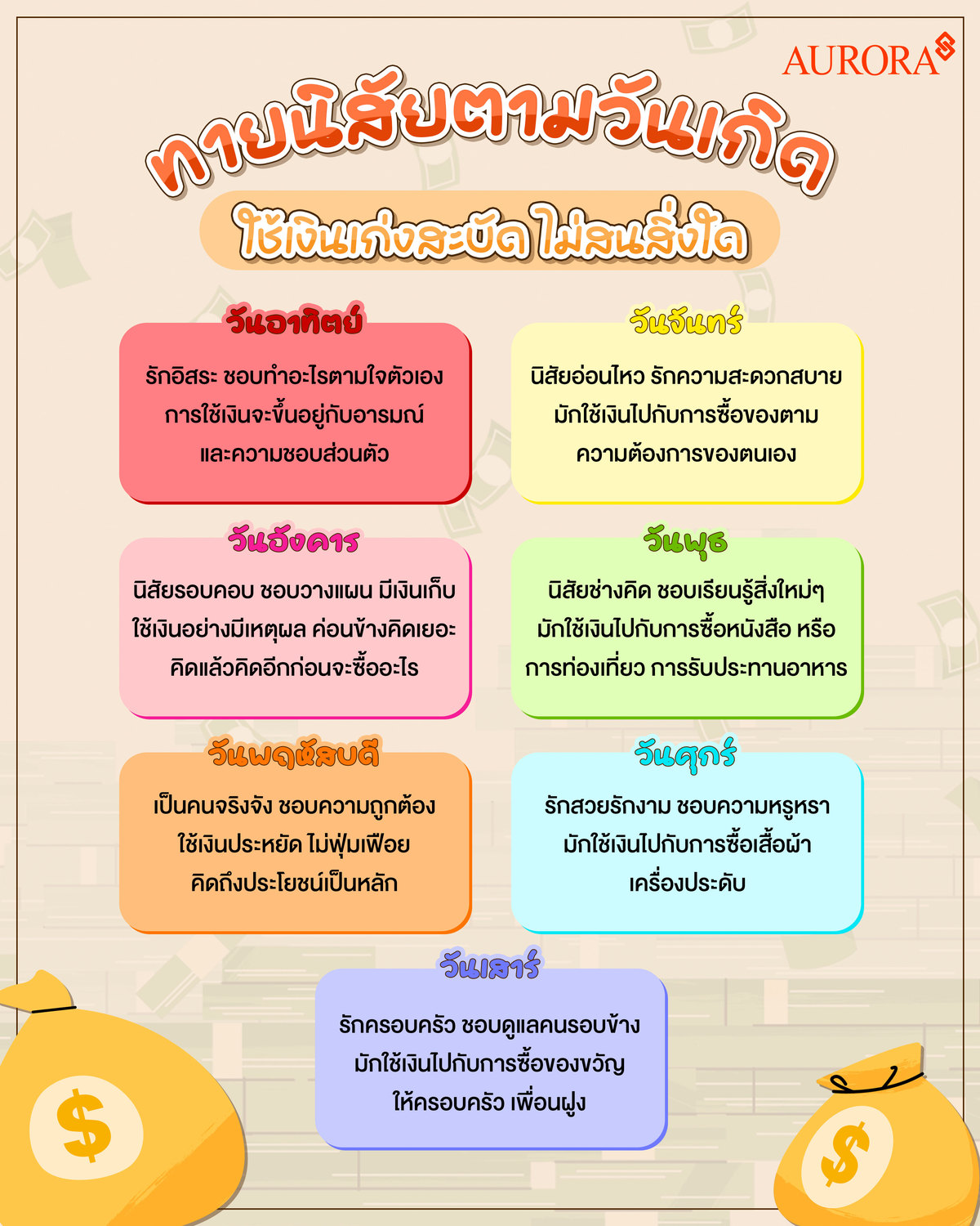 ทายนิสัยตามวันเกิด ใช้เงินเก่งสะบัด ไม่สนสิ่งใด,ทายนิสัยการใช้เงิน,ทายนิสัย,ทายการใช้เงิน,ทายใจ,เกมทายใจ