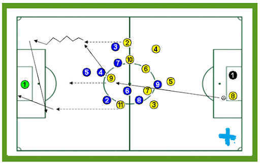 ⚽ BASE FOOTBALL TRAININGS⚽