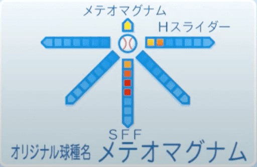 球種