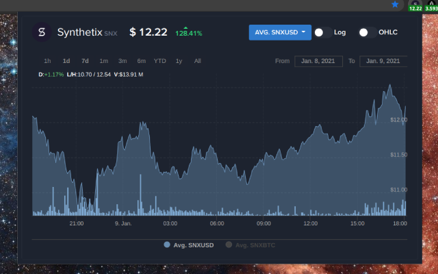 Synthetix (SNX) | Simple Ticker Preview image 1