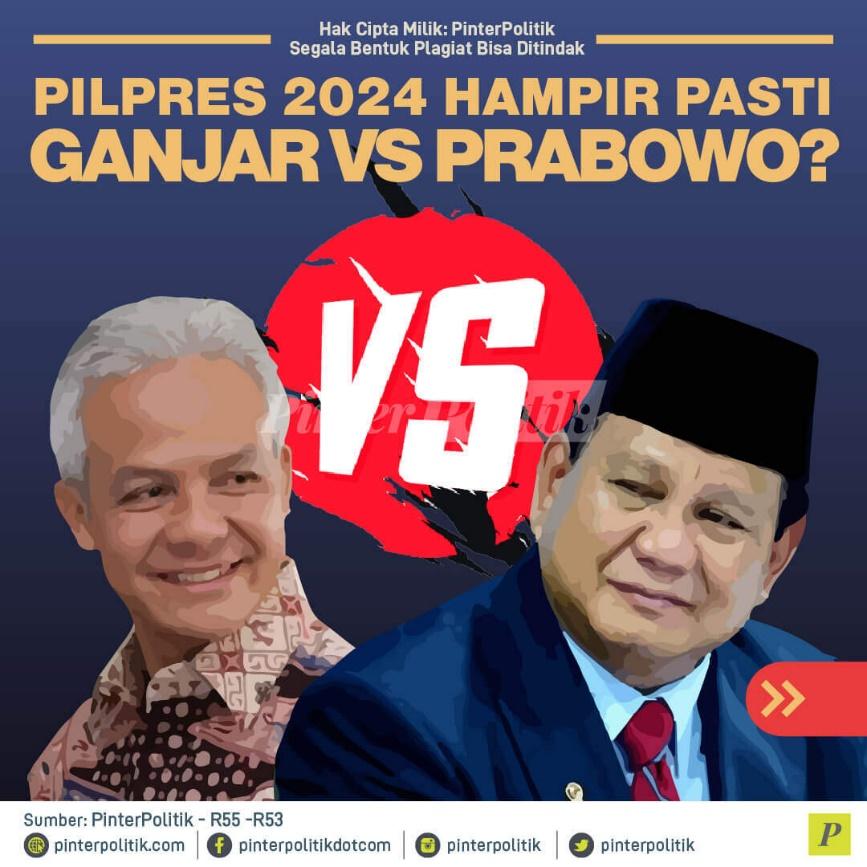 Pilpres 2024 Hampir Pasti Ganjar vs Prabowo