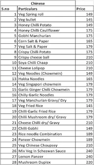 Prashadam Sweets & Restaurant menu 6