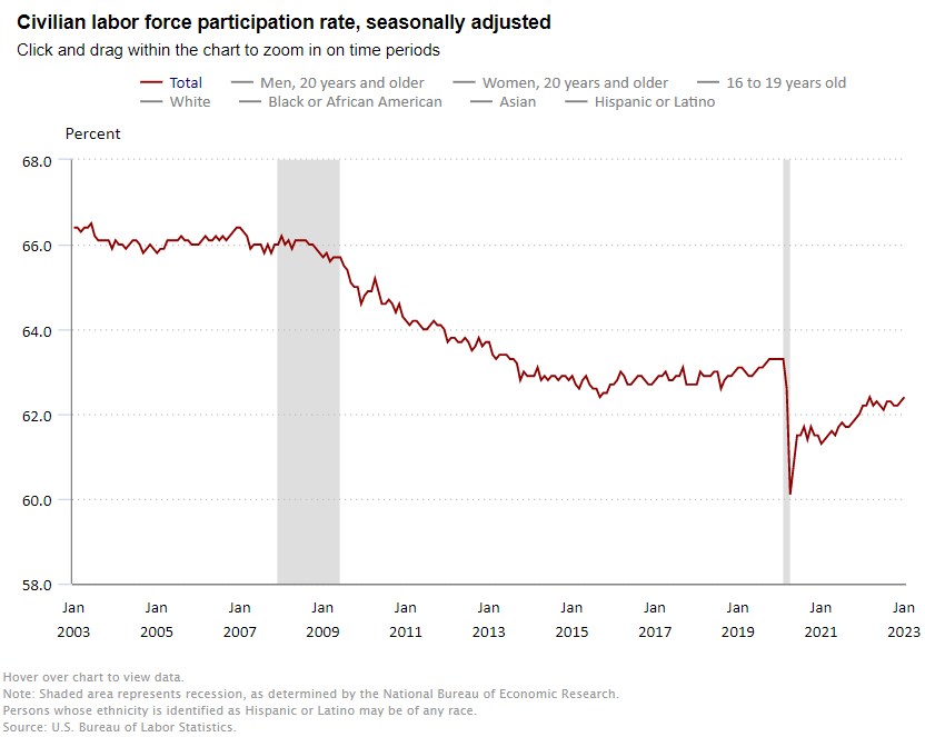 Chart, line chart

Description automatically generated