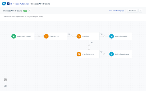 Freshservice - Automation Tools